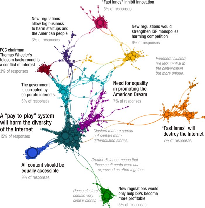 TDataScience's tweet photo. #Wordclouds alternatives: #SankeyDiagrams, #ParallelSets, #ClusterMaps by @Cleveloper ๐ https://t.co/aI5N55Axxz https://t.co/H45QPZaRDu
