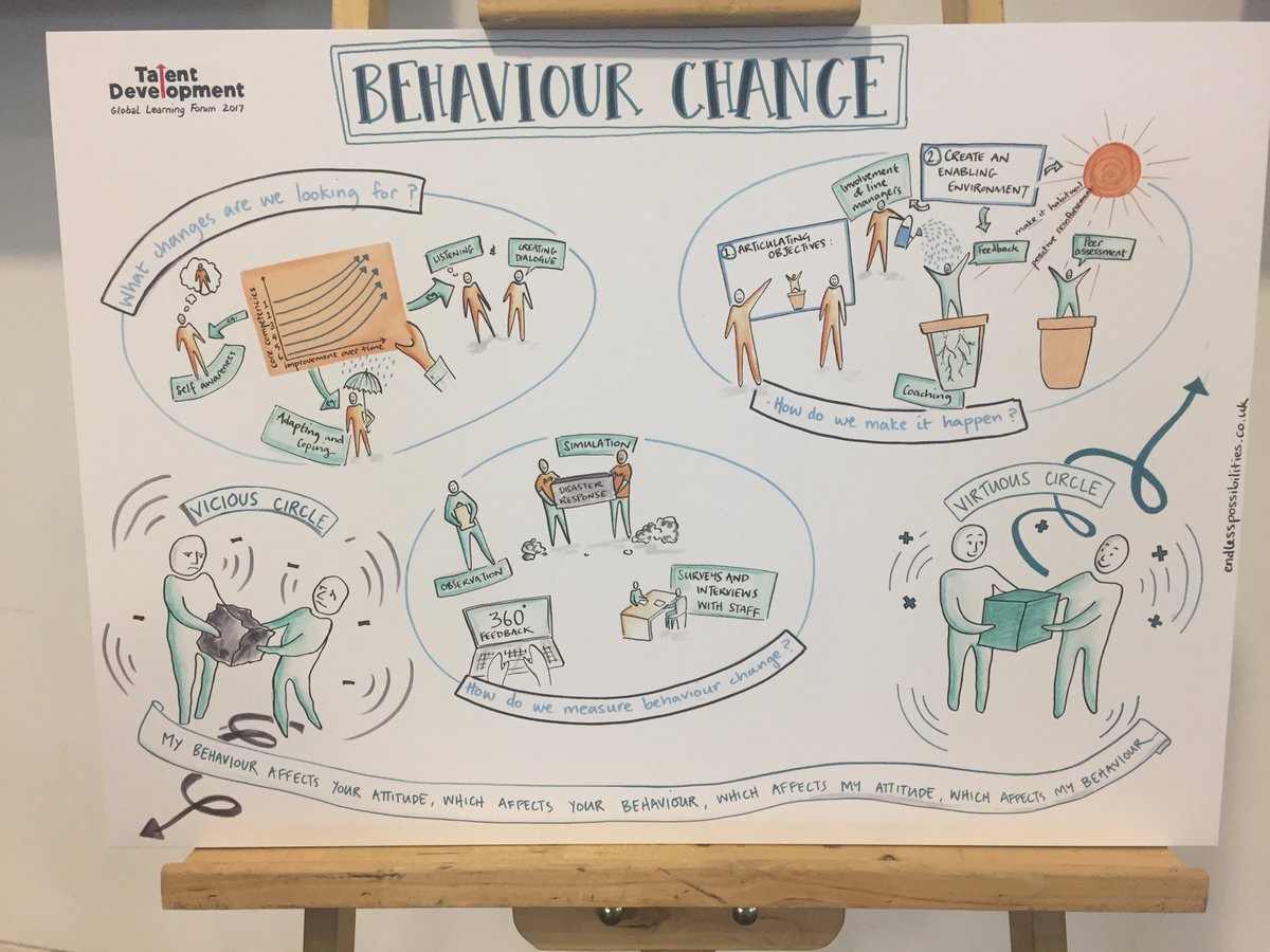 worldlearningeu's tweet photo. Want to know the secret of #behaviour change? #TalentDevpt https://t.co/dNoEDw7ap3