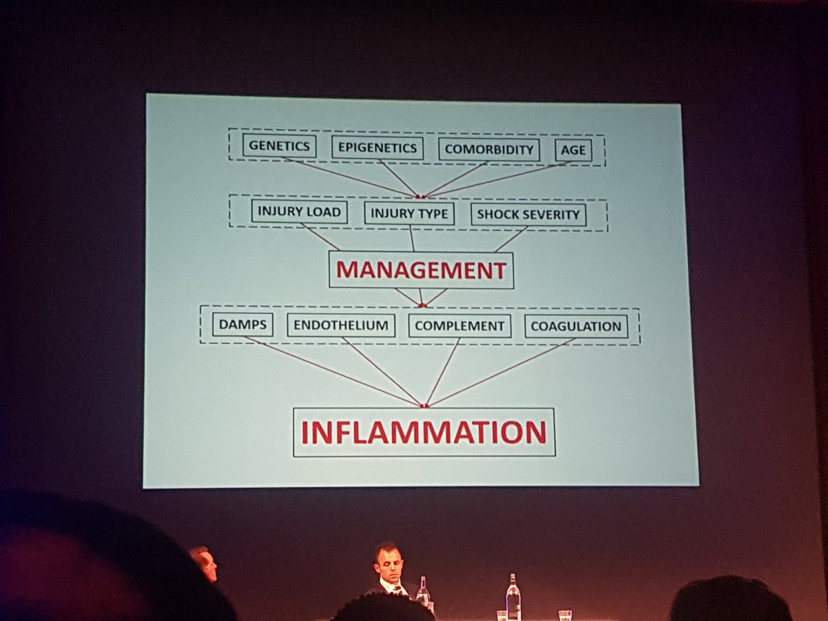 drnnajiuba's tweet photo. Inflammation in trauma. Complex but crucial to survival. @TRBL_CBIS @karimbrohi #CBISNetEvent https://t.co/WN3mzYZ1hp
