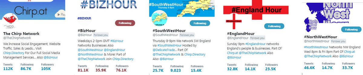 Welcome to Tuesday's #BizHour

List On The Chirp.Directory/Join Now...

We will support your business tweets to our followers! 

Including @TheChirpNetwork <a href="/EnglandHour/">#EnglandHour</a> <a href="/NorthWestHour/">#NorthWestHour</a> <a href="/BizHour/">Add #BizHour Now!</a> <a href="/SouthWestHour/">#SouthWestHour</a> <a href="/WalesHour/">#WalesHour</a> Plus many more!

We look forward to supporting you further