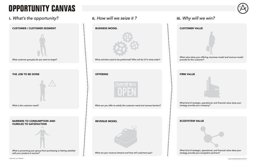 bmdatabase's tweet photo. Visualize your new growth strategy on 1 page: The Art of Opportunity Canvas https://t.co/8hInD52hvi #VisualThinking #Growth #strategy https://t.co/zJ5ZQyxm7T