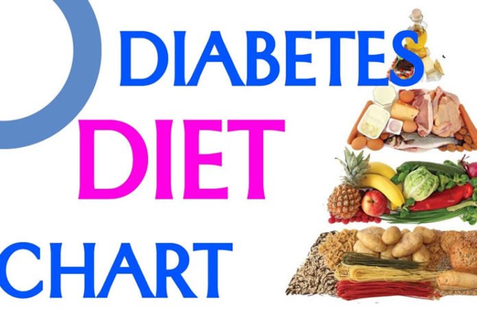 Diabetes Control Diet Chart