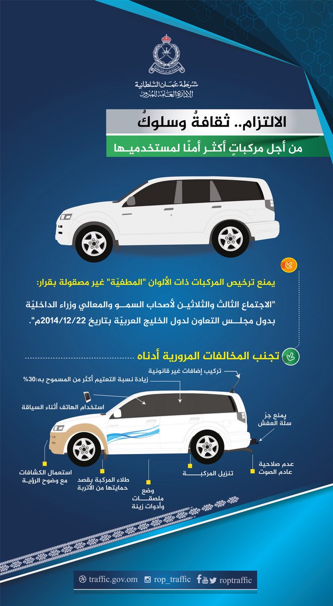 RopTraffic's tweet photo. "الالتزام ثقافةٌ وسلوكٌ".. من أجل مركباتٍ أكثر أمنًا لمستخدميها تجنب هذه السلوكيات، وكُن مبادرًا بالتقيد بأنظمة وقواعد المرور "الالتزام فيه الأمان."
#استفادة_مرورية https://t.co/P54pg74j9e