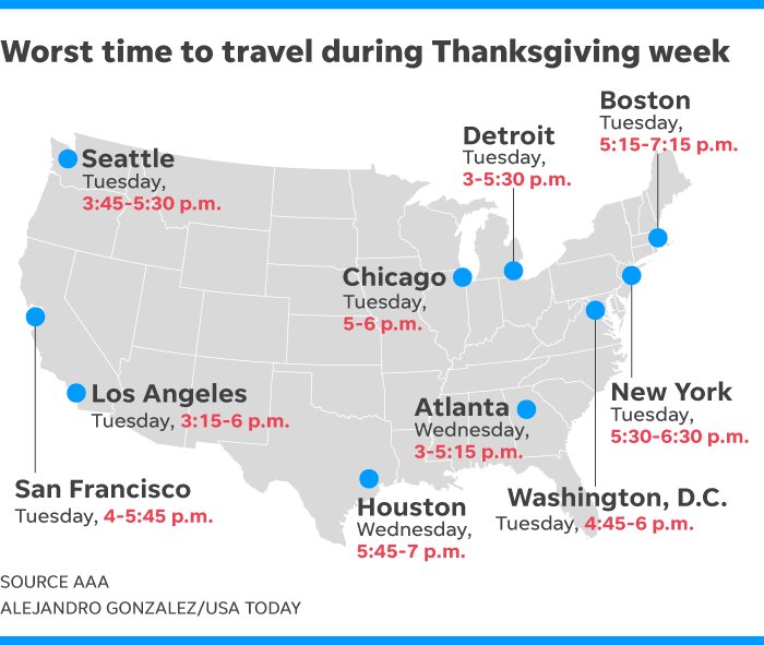 lmtireinc's tweet photo. Worst times to travel during Thanksgiving week
#thanksgiving #travel #autumn #holiday #mechanic #shopwoo https://t.co/J7yUQ8RrpE