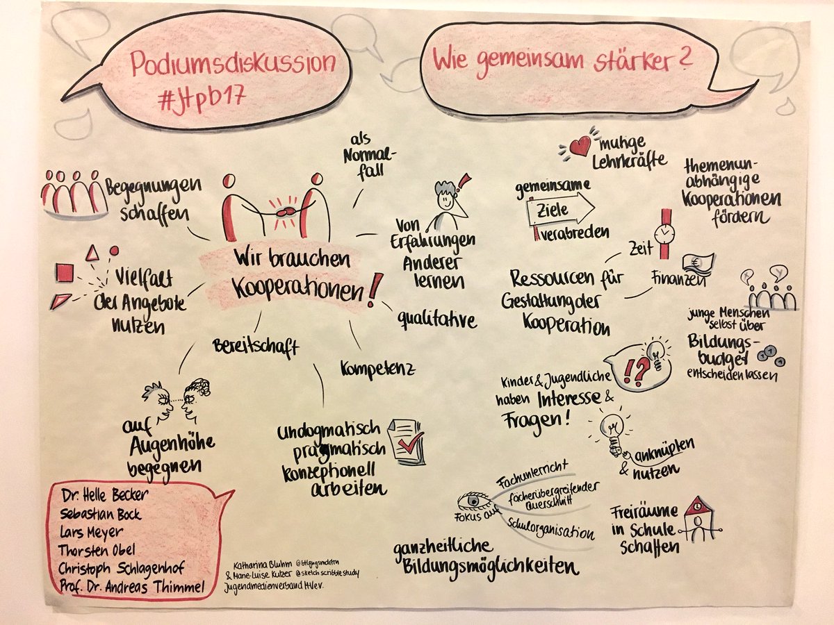 kathabluhm's tweet photo. Letztes #graphicrecording mit @stullemitbro für heute! Podiumsdiskussion fasste die Statements um die Kooperation von Schule und politischer Bildung gut zusammen. #jtpb17 @Transfer_pB https://t.co/uCgFCqeGof