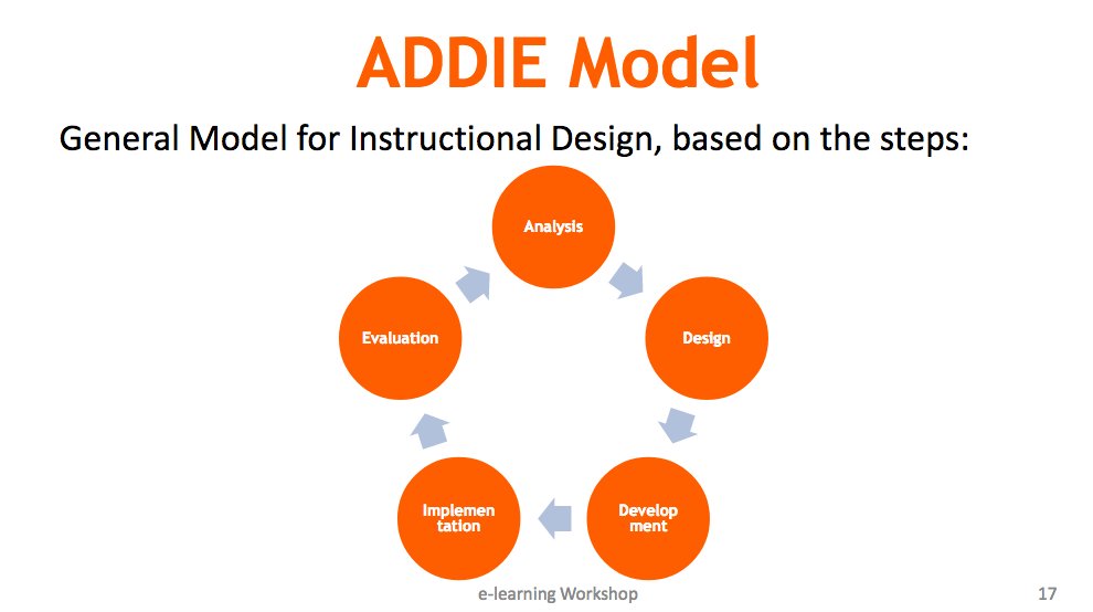 #ELIXIR_Training <a href="/ELIXIREurope/">ELIXIR Europe</a> ADDIE Model for preparing e-learning courses