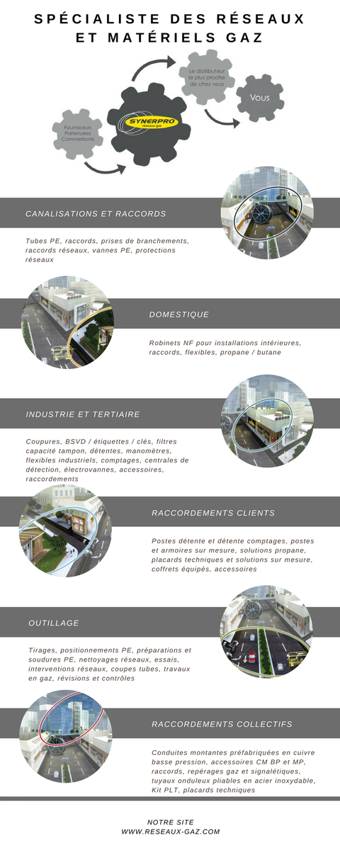 SynerproGroupe's tweet photo. Notre force de #distribution nationale réside dans une structure originale : de fournisseurs aux professionnels de la distribution et du bâtiment, @SynerproGroupe est le partenaire idéal ! #reseauxgaz #gaznaturel #raccordement #Industrie #chantier #espritdegroupe https://t.co/VIp4H1SvAO