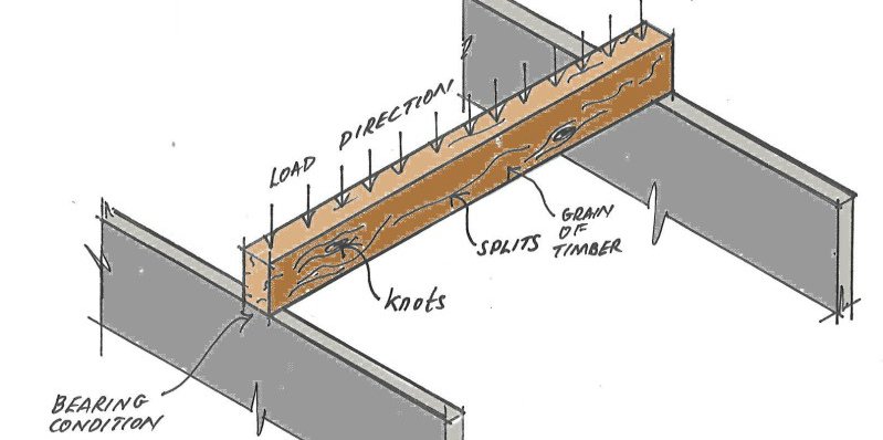 IStructE's tweet photo. Don't miss our latest #TechnicalGuidanceNote on the 'Design of unrestrained timber beams' https://t.co/dfAdF8Xrf1 #TheStructuralEngineer https://t.co/GsNDIOAqs1