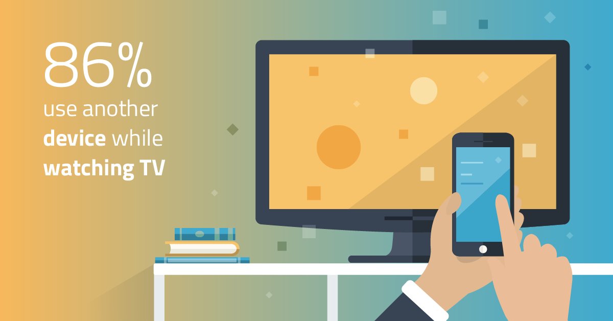 gwidotcom's tweet photo. Second-screening is on the rise with 86% now using another #device while watching TV. Here are the #trends you need to know. https://t.co/EpeUzm28W0 https://t.co/sGtYBbyEiO