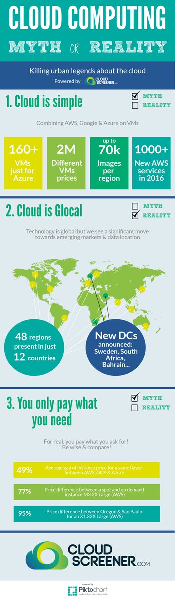#CloudComputing myth or reality? Or how we kill urban legends about the #Cloud 
blog.cloudscreener.com/cloud-computin…