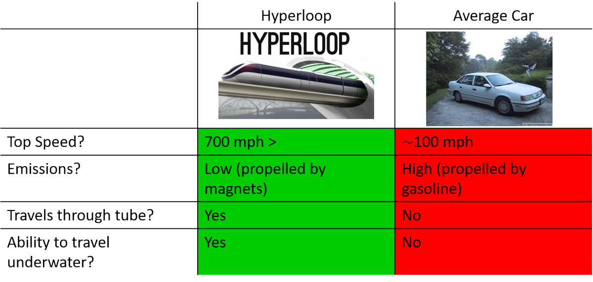 HyperLoopRev tweet picture