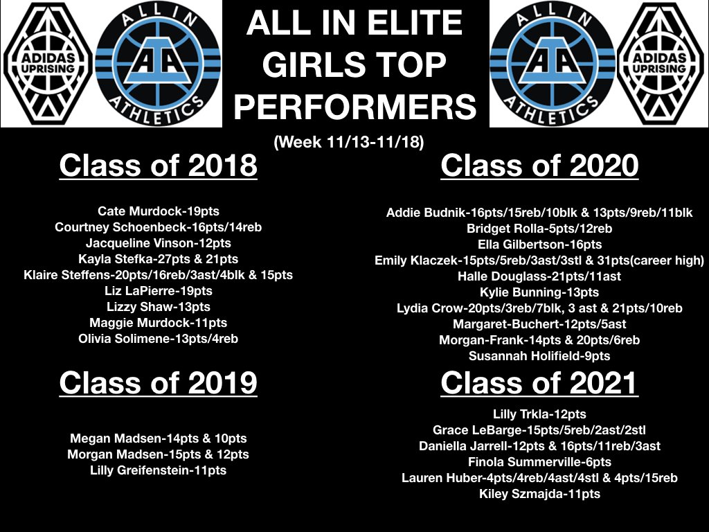 aiathletics's tweet photo. Opening week of girls high school basketball season &amp; these are your @AIAelitegirls Top Performers from 11/13-11/18. #AIAEliteGirls #AdidasProgram some big times games &amp; wins in all classes! https://t.co/lRK6aQh7hm