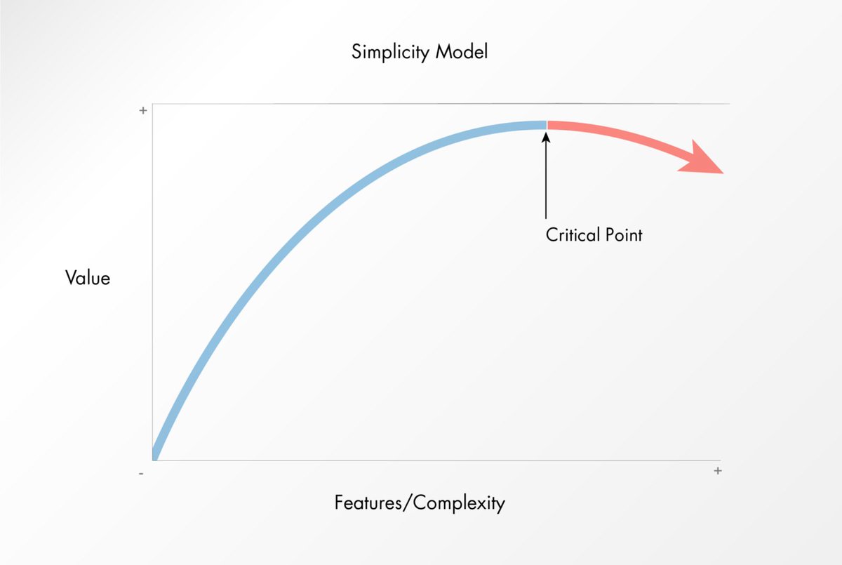 Do you know the most important rule in UX design... That everyone breaks? ➡ by @prototyprIO and <a href="/jeffdavidsond/">Jeff Davidson</a> #uxdesign #uidesign #ux buff.ly/2zQrn9T