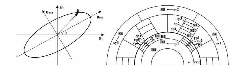 alexandria_BVA's tweet image. Iron loss analysis on switched reluctance motor under different #Control modes bit.ly/2hiYD20 @IET_Journals #IETEPA #currentcontrol #electricpowersystems