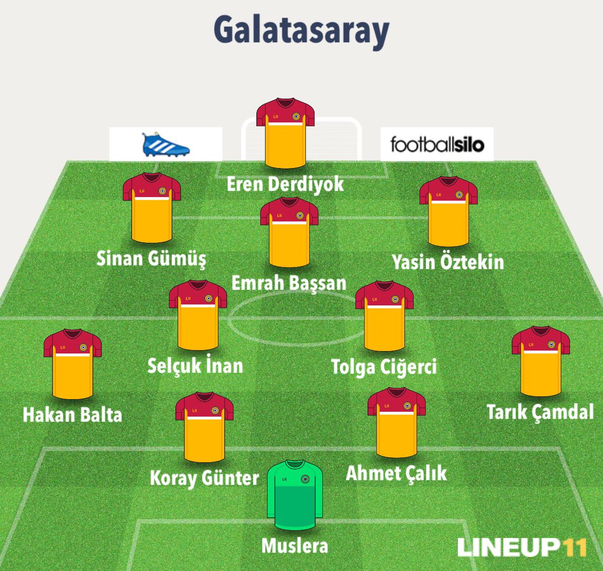 EmreeOzen1905's tweet photo. Hamzaoğlu kafasındaki 11’i şimdiden şekillendirdiğini yönetime iletti. https://t.co/5gUGX0JlOH