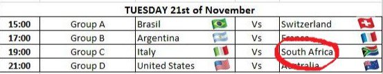 RemarkablesFC's tweet photo. A win against Italy thus evening will mean @sa_futsal make it through to the QFs! Kickoff at 8pm (SA) All the best, Ladies! #WomensFutsal https://t.co/Co9hRW8ZYK