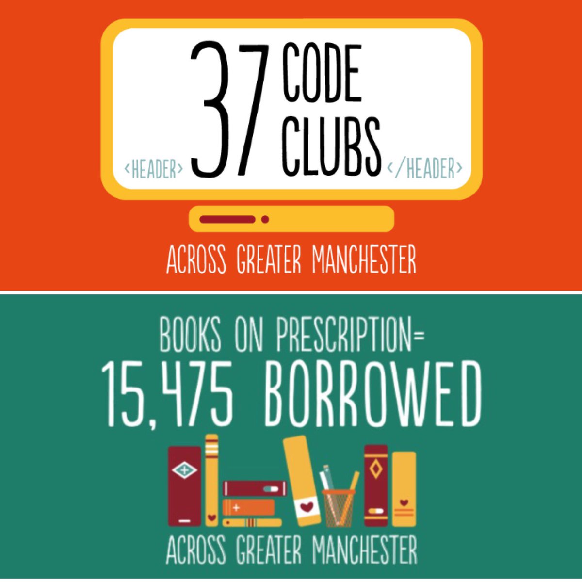 Libraries are more than just books!
#GMLibraries supporting learning, new skills and health and well-being in their communities #OurDay <a href="/greatermcr/">Greater Manchester Combined Authority</a>