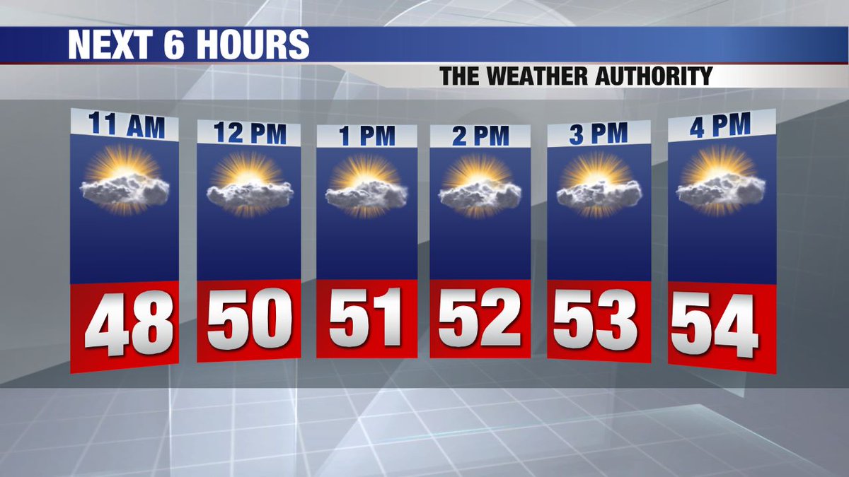 Local12Scott's tweet photo. The forecast is on track. Clouds decreasing now, but clouds will increase this afternoon before isolated showers this evening. This hour-by-hour forecast is available anytime at https://t.co/rsT781uPOO. https://t.co/vKJWUQvErb