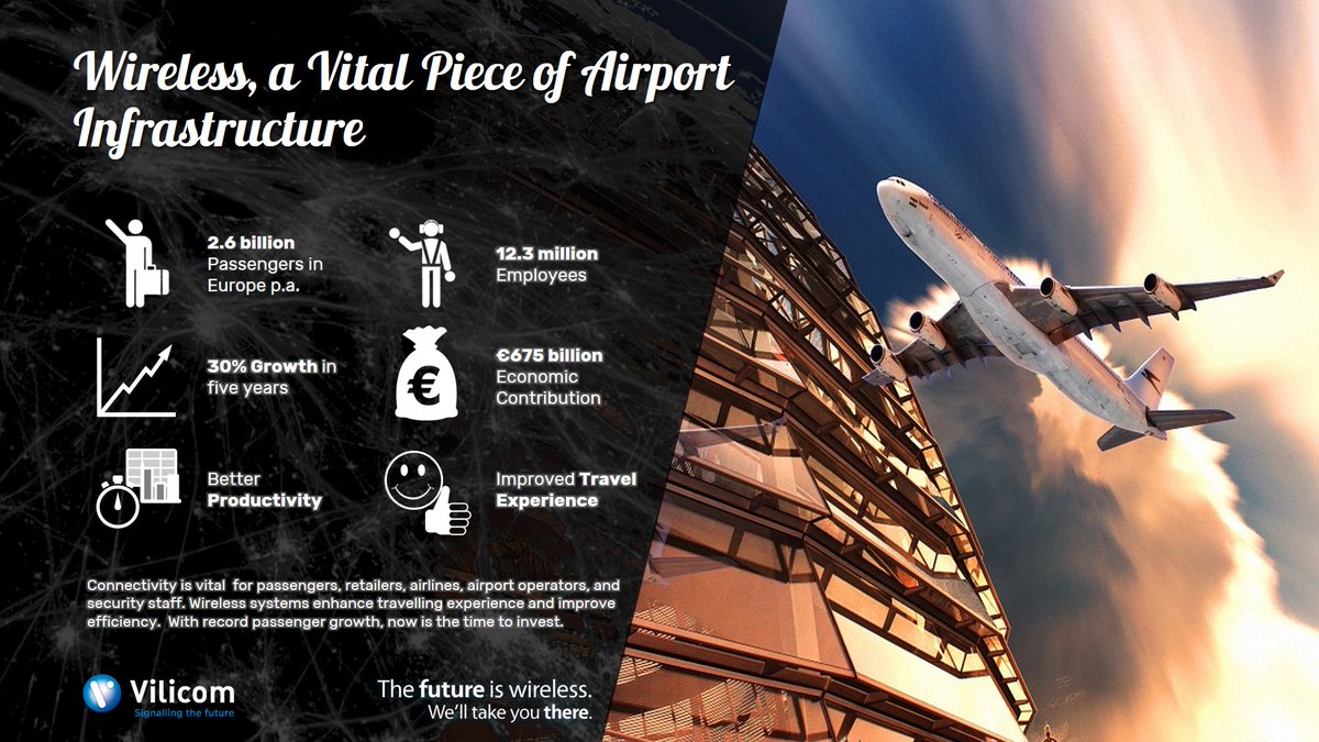 So far this year, we have worked on the delivery of wireless solutions in four terminals at three different airports. Wireless solutions in airports can be very complex projects with significant challenges. Read our blog here: ow.ly/Z8sO30gEf8y