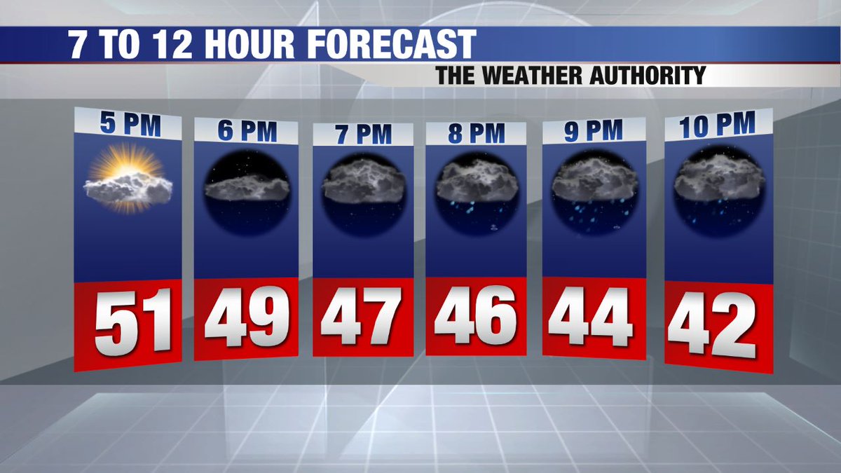 Local12Scott's tweet photo. The forecast is on track. Clouds decreasing now, but clouds will increase this afternoon before isolated showers this evening. This hour-by-hour forecast is available anytime at https://t.co/rsT781uPOO. https://t.co/vKJWUQvErb