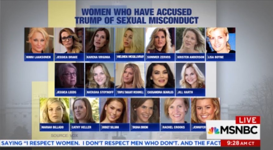 Catz4peace's tweet photo. Trump Is a Sexual predator ! #RoyMoorePedophilerPredator #MoronTrump #RoyMooreChildmolester #KKKJohnKelly #TrumpIsAWhiteSupremacist #RoyMooreIsAPedofile #TrumpRussiaCoverUp #TrumpRussiaCollusion #ImpeachTrumpAndPence
#TrumpIsASexualPredator #RoyMooreSexualPredator https://t.co/zN00NZuo6i