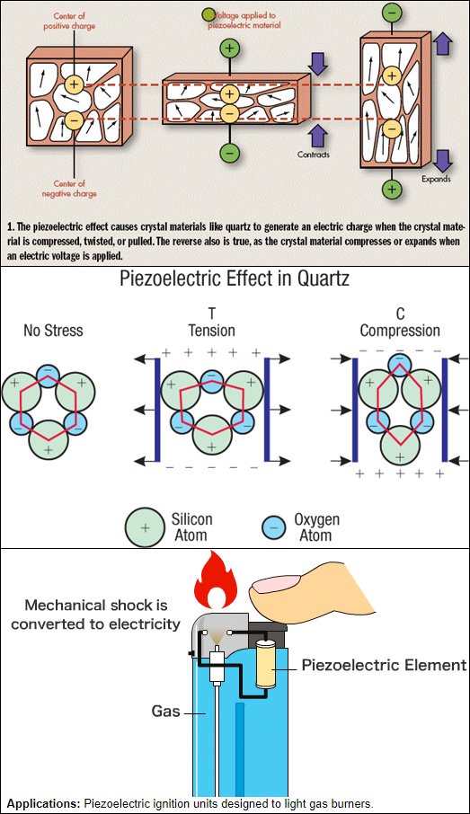 mseizmir's tweet photo. #Piezoelectricity #JacquesCurie #PierreCurie #smartmaterials #science https://t.co/5YJ0ztJwKN