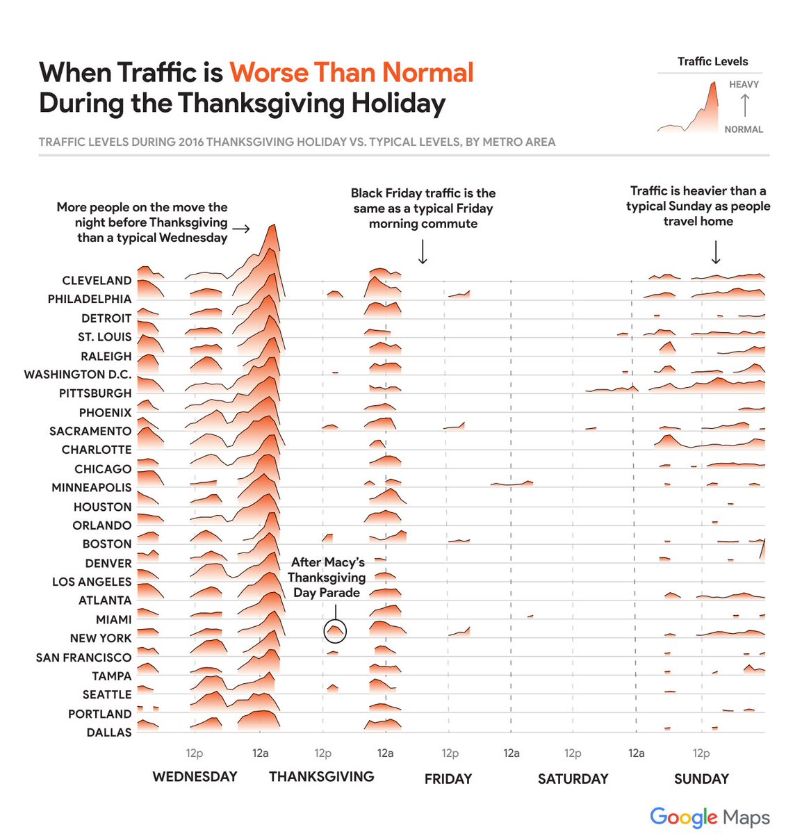 When Traffic is Worse Than Normal During Thanksgiving. <a href="/GoogleTrends/">GoogleTrends</a>