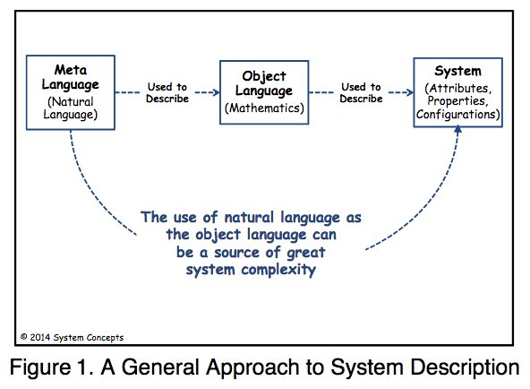 jjs0sbw's tweet image. Valid #structuralmodeling reduces system complexity #incose #incose_org #systenengineering researchgate.net/publication/27… Reduce model uncertainty and reduce system complexity!