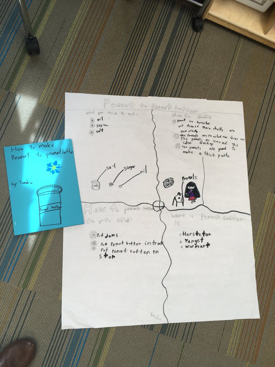 miss_rinker's tweet photo. Sharing informational writing as “museum curators” with fellow second graders! #soaringin2nd @miss_rinker @HCES_2nd @missduhamel2nd https://t.co/F2mlgko1i4
