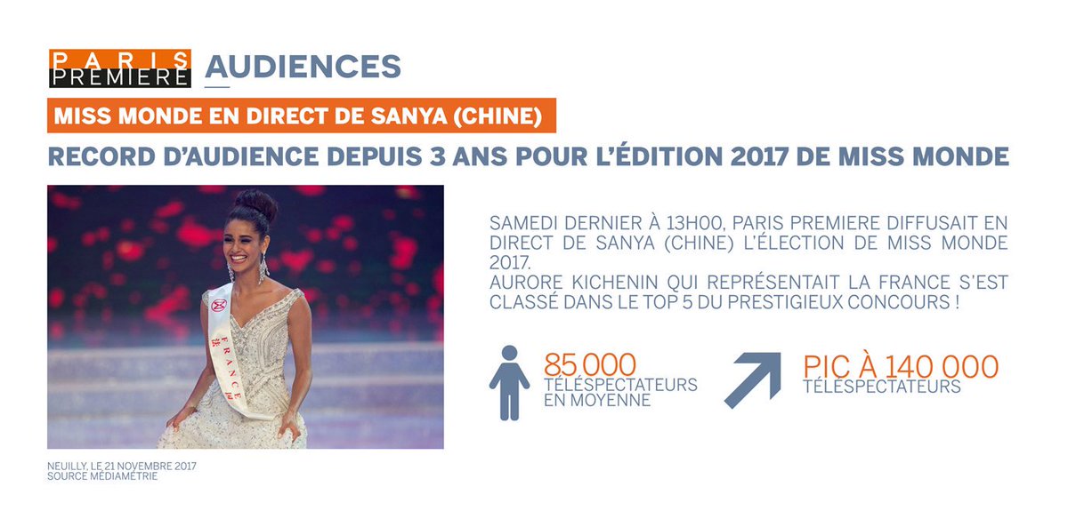MissWFr_Soutien's tweet photo. Preuve que notre @akicheninoff été beaucoup soutenue ! https://t.co/Zt8X4WwtHR