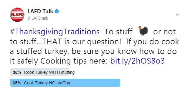 LAFDtalk's tweet photo. #OfficialResults  of the Stuffing vs No Stuffing poll are in!  And #NoStuffing wins! Whichever way you choose to cook your 🦃, please #BeLAFDSafe Ensure oven grease is cleaned out to prevent #KitchenFire and keep an eye on kids in the kitchen to prevent #spillburns https://t.co/JkQ1C4o1yd