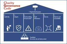 Trustee Leadership Programme tweet media