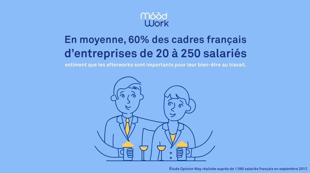 mood_work's tweet photo. [ AFTER WORK ] 
Selon la dernière étude de Opinion Way, l'afterwork est devenu un facteur essentiel au bien-être pour 70 % des moins de 30 ans. Favorable à 17 %, elle se situe en troisième position dans les attentes #QVT.
Rendez-vous sur https://t.co/25QGrLBpjv #afterworkouts #RH https://t.co/C9W8HSVnZB