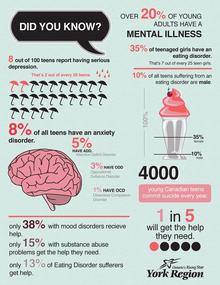 _natalieestrada's tweet photo. Over 20% of young adults suffer from a mental illness. #mentalhealthawareness #mentalhealthmatters https://t.co/UdFOu6D4h9