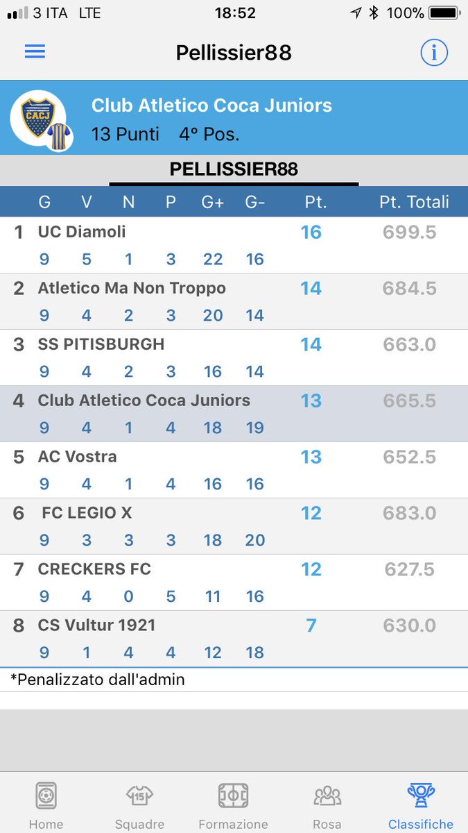 LegaPellissier's tweet photo. Classifica aggiornata alla 13a giornata, sorpasso in testa alla classifica per @UDiamoli su @FCAtleticoMNT, caduto clamorosamente in casa di @CACJuniors  
#SP88 #Fantalega https://t.co/TPjGfDAe07
