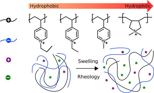 lignin historical biological and materials perspectives