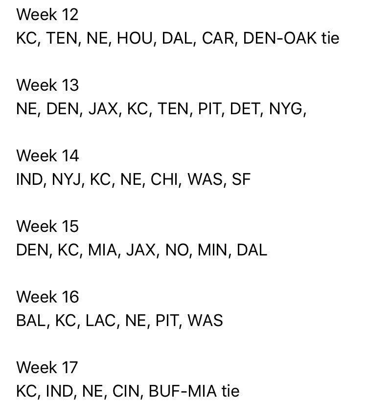 AndrewSiciliano's tweet photo. Here’s how the #Browns make it.
1) Win out to get to 6-10.
2) Get the following 38 wins and 2 ties to fall their way.
(via @ForTheWin) https://t.co/o5EMahNgQT