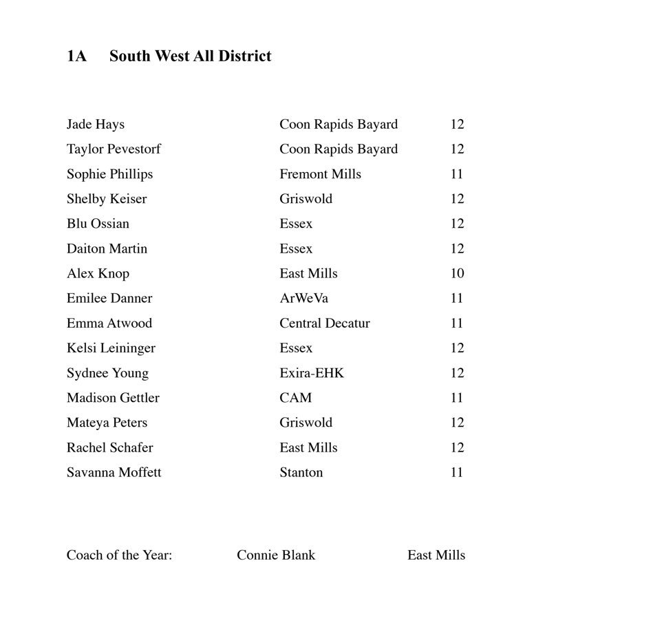 CDVolleyball's tweet photo. Congrats to @eatwood44 on being named All-District!! https://t.co/e6nvOKM4vN