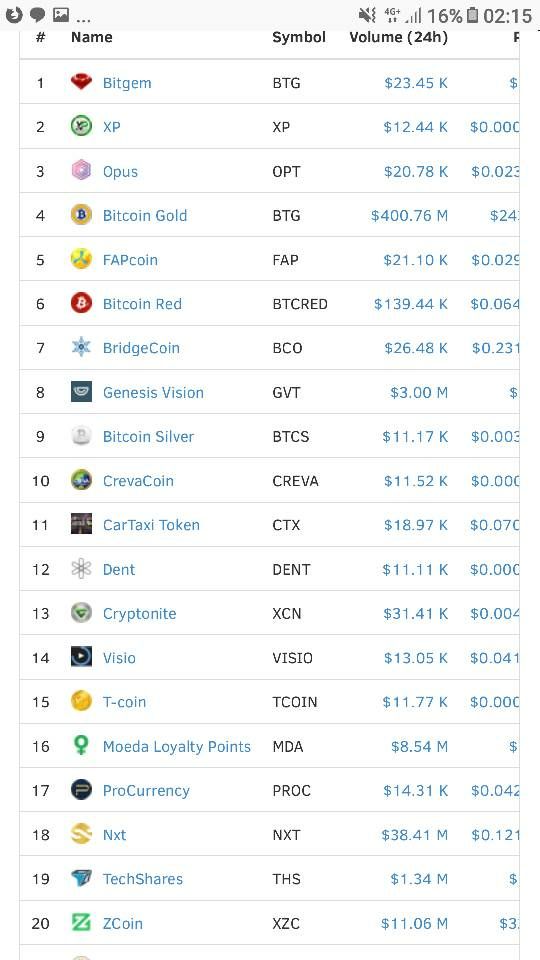 When you are feeling good about Zcoin $XZC gains, only to realize that <a href="/FAPcoin_Crypto/">FAPcoin.io</a> totally owned you.
