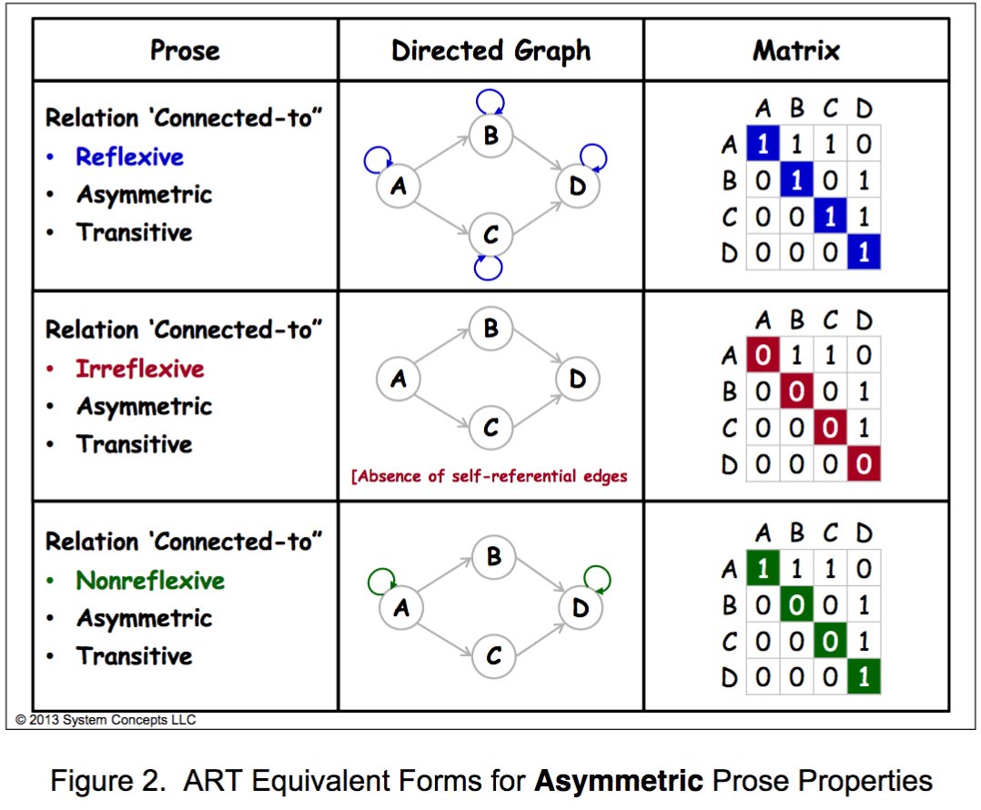 free the analysis of covariance and alternatives