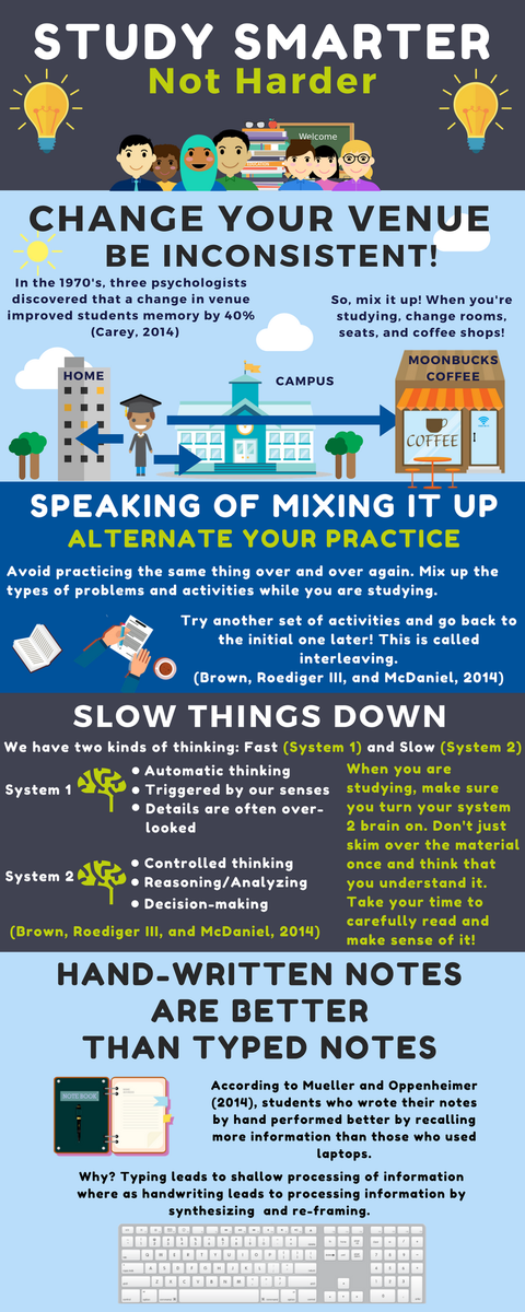 mount101_msvu's tweet photo. First year students if you're looking for some study tips for finals and aren’t quite sure where to start-click through module 4 on Mount 101 in your Moodle! https://t.co/JomgqpKh1D