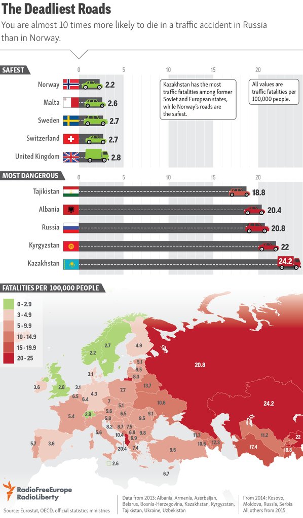 Сколько жизней стоит безопасный переход 