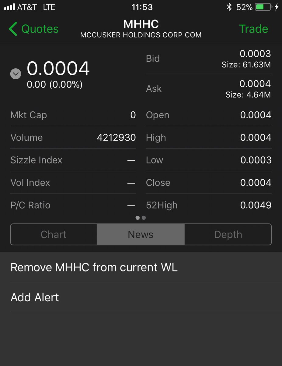 Renegade0311's tweet photo. $MHHC For Some reason @scottrade, @TDAmeritrade, and @etrade won’t put up any recent or past news for this public company... https://t.co/WyvUWJbGNh
