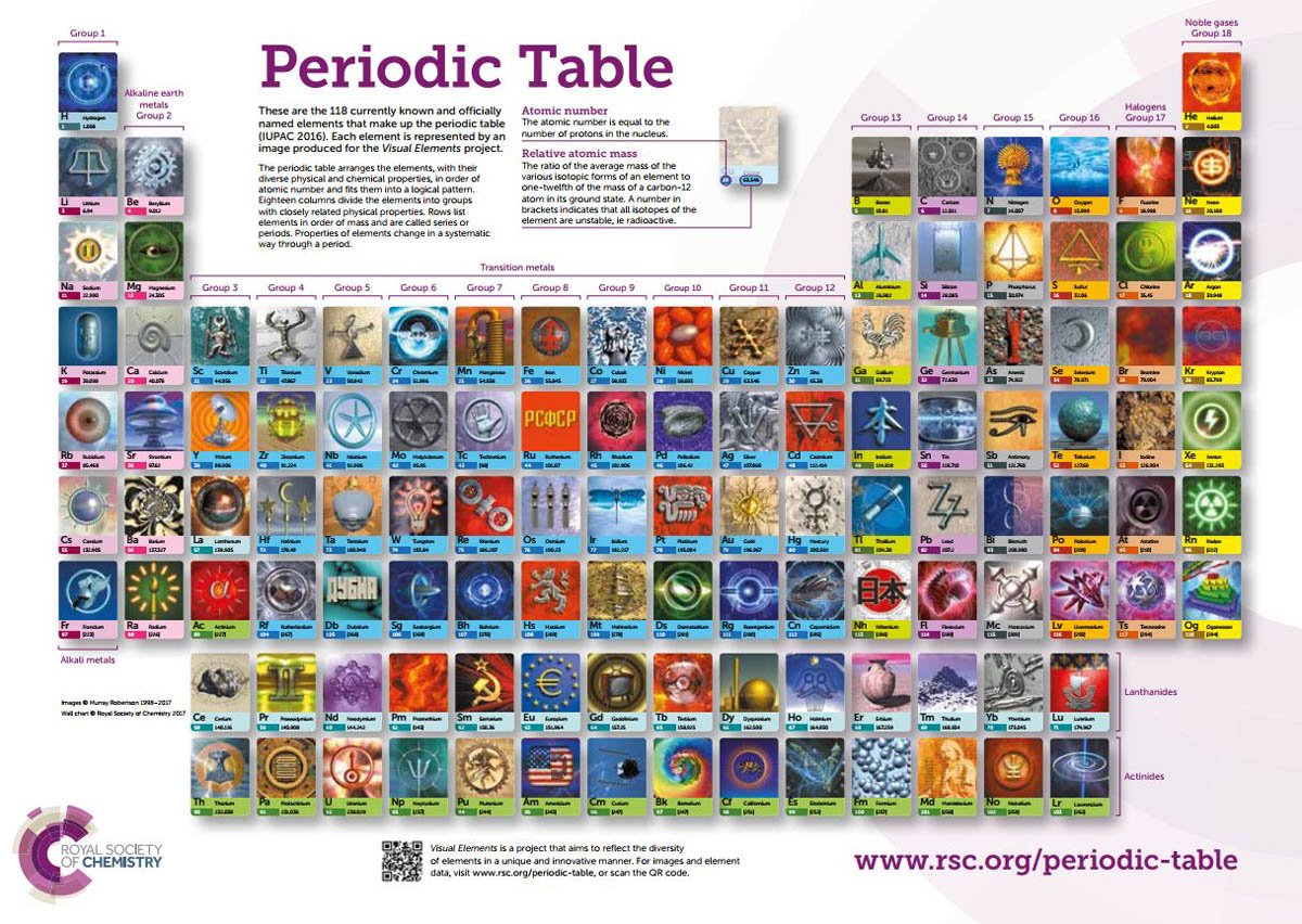 RoySocChem's tweet image. Did you know you can download and print our periodic table, including visual elements images, for free?
Go to: rsc.li/2hFHGvc
