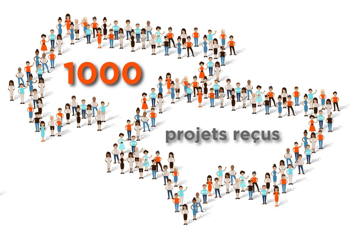 Record battu pour le #congresSIDIIEF2018 : 1000 projets de présentation et d’affiches ont été reçus !

Merci à tous les auteurs et rdv le 15 décembre pour le dévoilement du programme. 
congres-sidiief.org