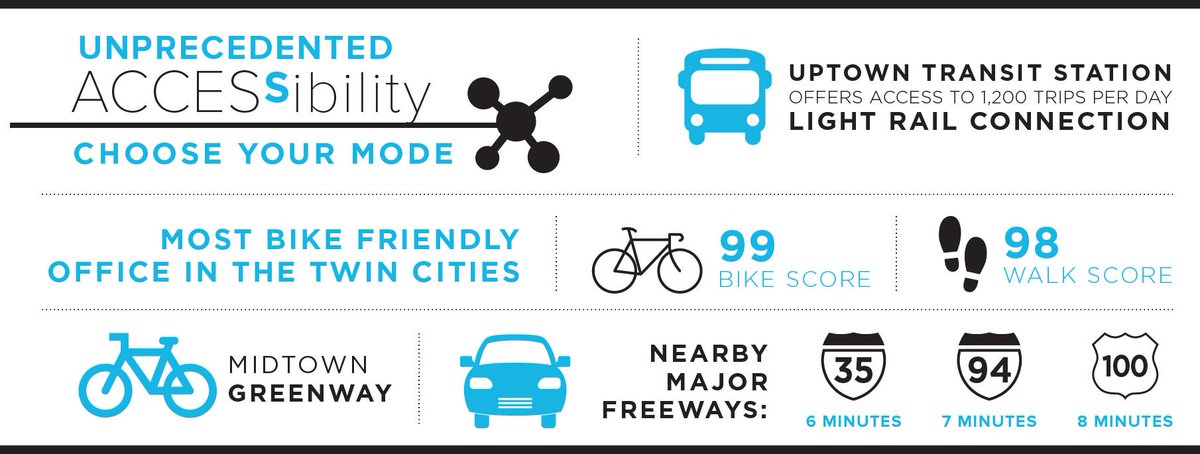 MoZaicEast's tweet photo. Most bike friendly office in the Twin Cities! 
#MoZaicEast #Uptown https://t.co/8cxNjTmkMA