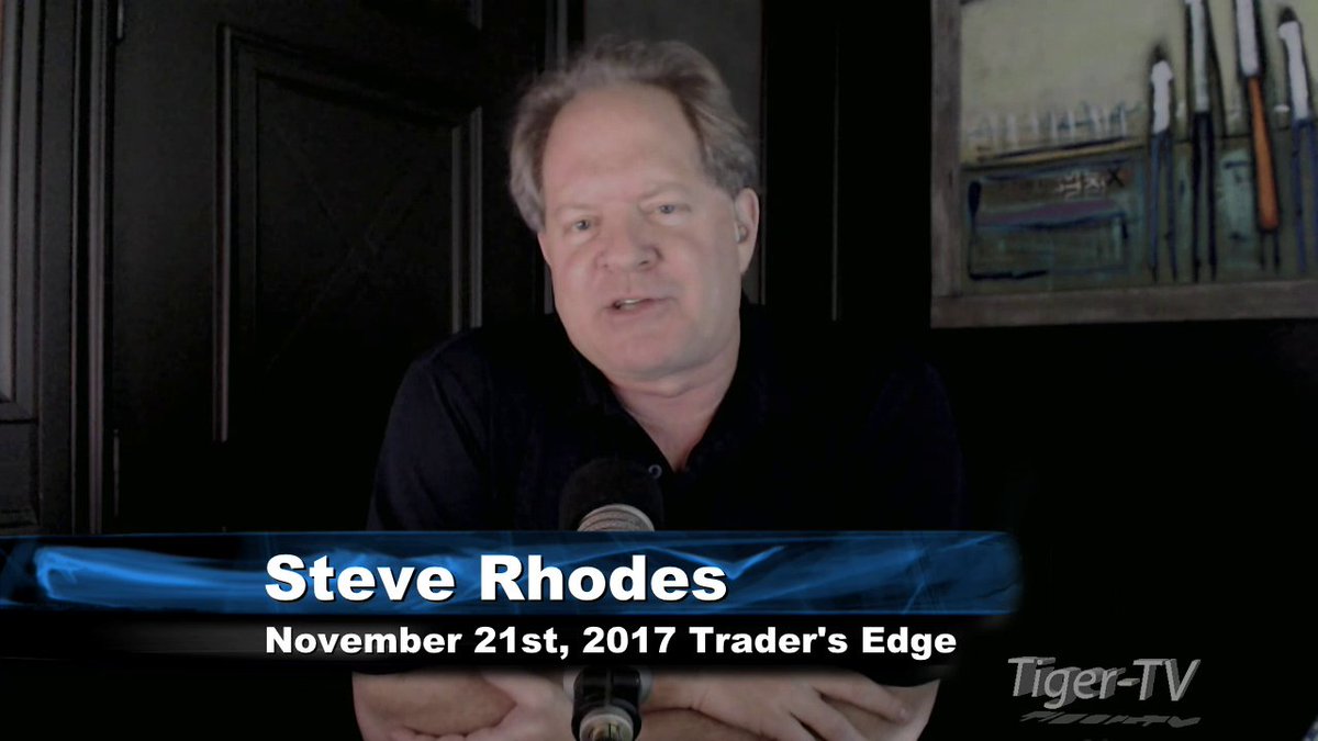 TFNN's tweet photo. Steve Rhodes hosts the Trader's Edge for Tuesday on #TFNN! #MasteringProbability #StockMarket #TradesTalk
https://t.co/O15bdSmFyM https://t.co/zXv5aA6A2Z