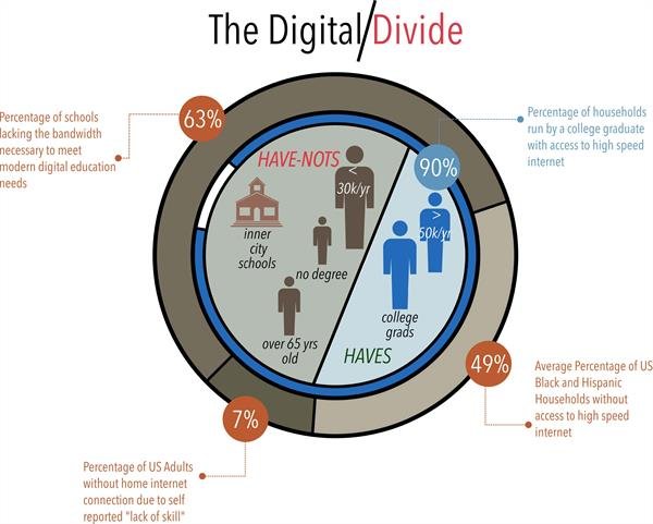 OriginalBANita's tweet photo. #NetNeutrality Just when it seems as if we are gaining where it counts, they want to place down spike strips... #InternetDivide https://t.co/5h7QMkwkl1