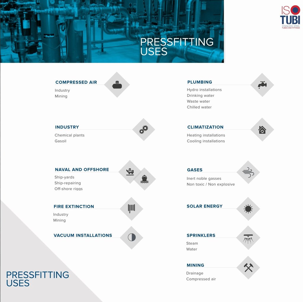isotubi's tweet photo. Isotubi’s #pressfitting are used in a wide range of fields and are opoen to new uses. Discover all #pressfittinguses https://t.co/VzvaBFE8l9
