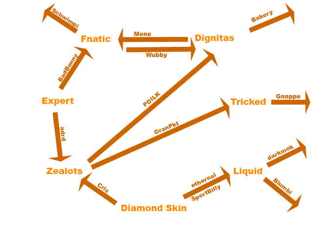Rosterpcalypse is going crazy! #HGC